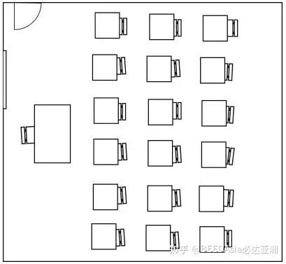 教室座位排法|打造理想的教室难？看看教室布局，你做对了吗？